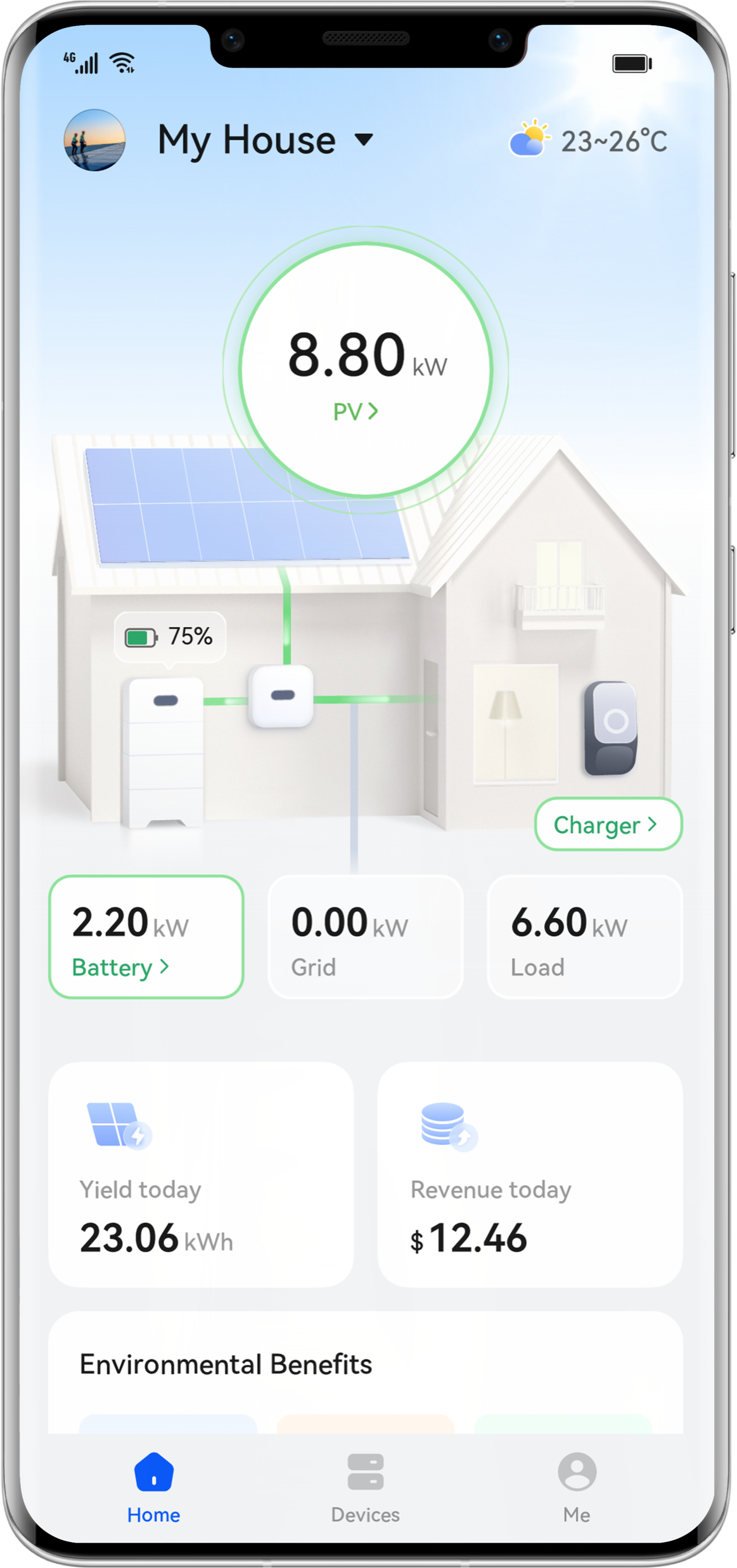 หน้าจอจริงของแอป Huawei FusionSolar แสดงกำลังผลิตไฟฟ้า แบตเตอรี่ กริด และการใช้พลังงานภายในบ้าน