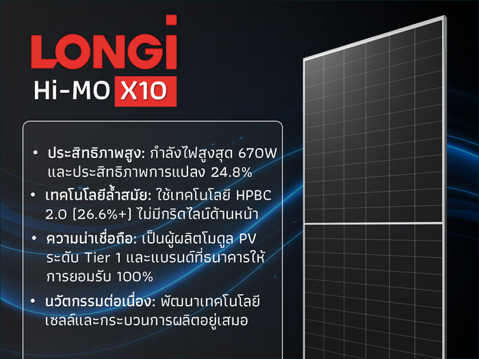 แผงโซลาร์เซลล์ LONGi Hi-MO X10