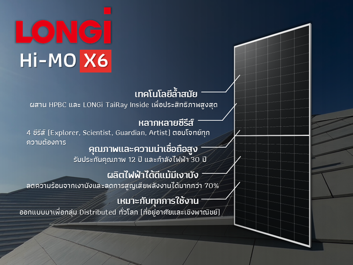 แผงโซลาร์เซลล์ LONGi Hi-MO X6 Max