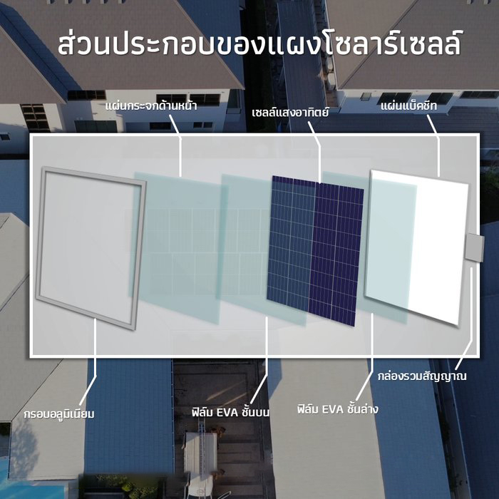 ส่วนประกอบโครงสร้างแผงโซลาร์เซลล์ทั้ง 7 ชั้น