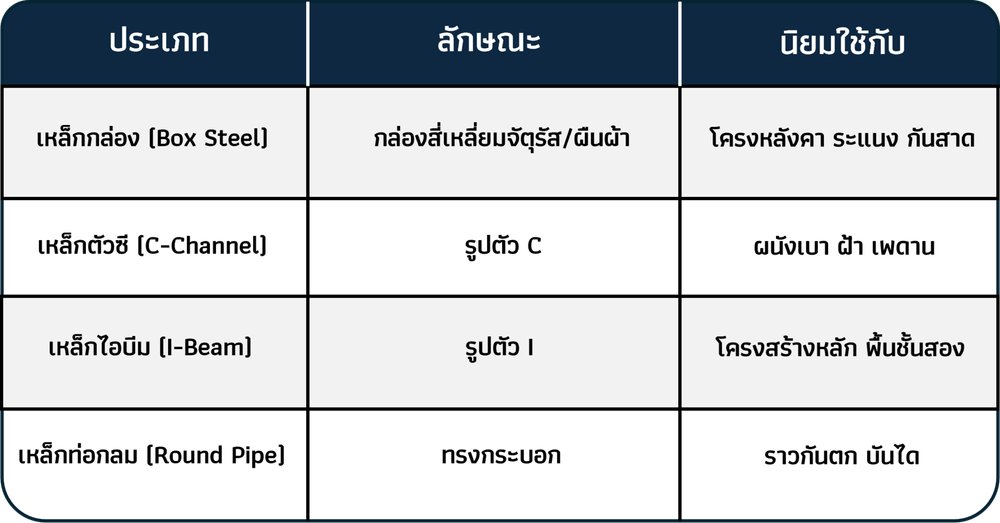 แนวทางเลือกโครงเหล็กติดตั้งโซลาร์เซลล์ให้เหมาะกับบ้าน